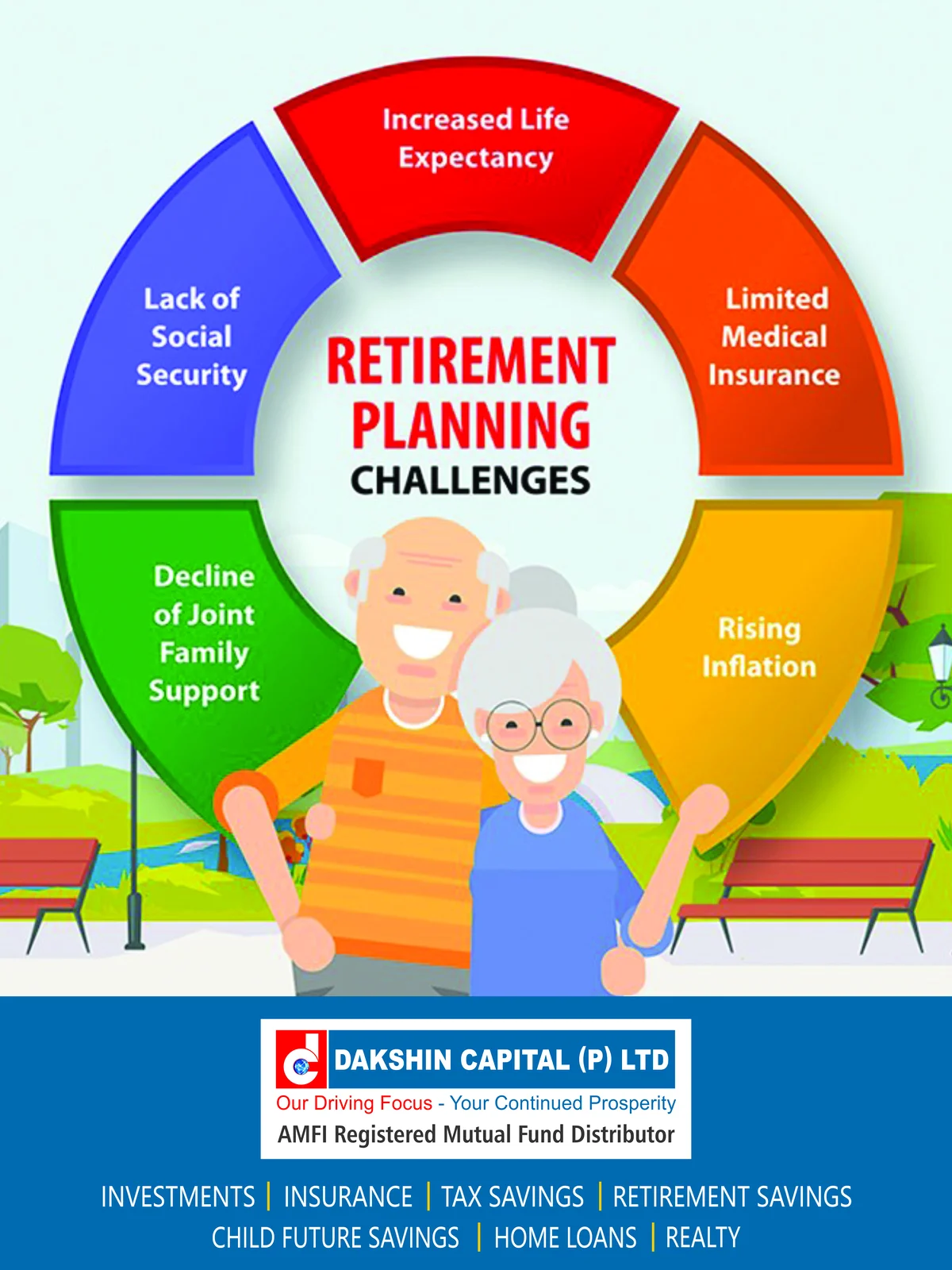 "Retirement Planning Challenges" information graphic for Dakshin Capital