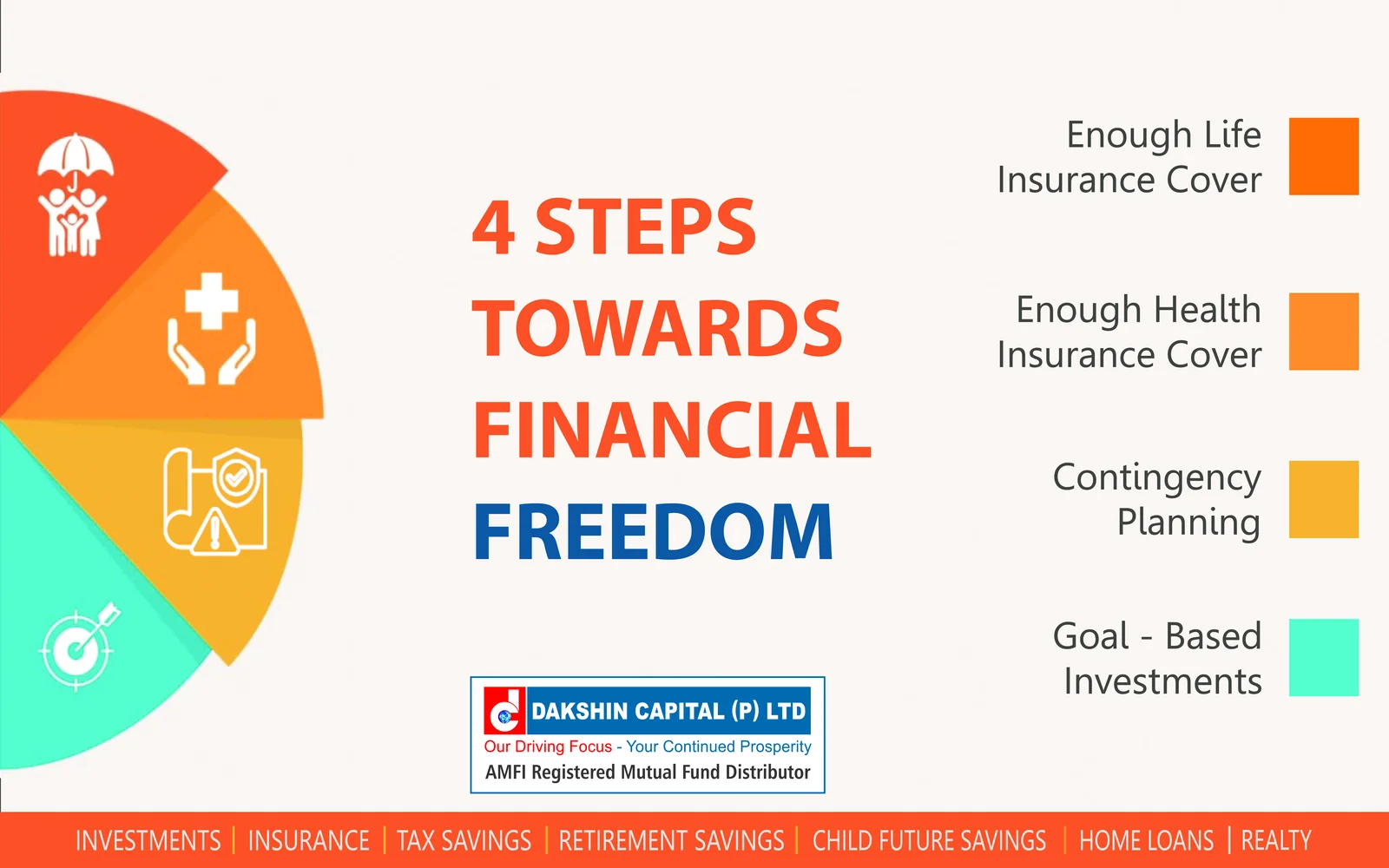 "4 Steps Towards Financial Freedom" infographic for Dakshin Capital